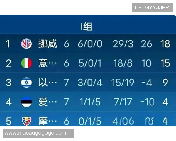 挪威与以色列足球赛比分预测分析及赛前展望
